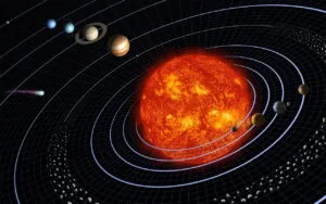 Sistema Solar com planetas para contextualizar um planeta retrógrado.